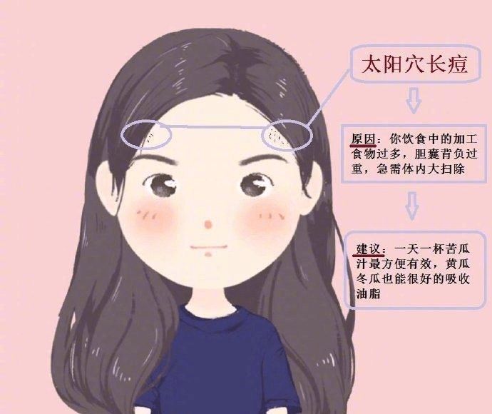额头长痘痘的原因